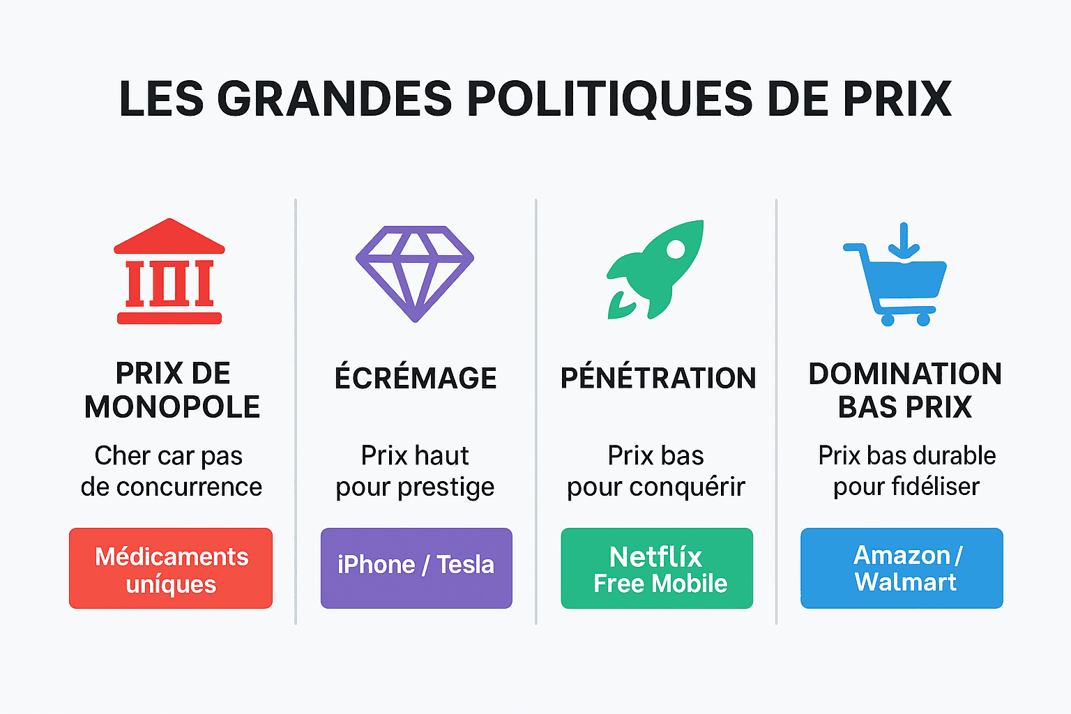 🌍 Les grandes politiques de prix : stratégies et impacts 18 Strategies de Prix Illustrees 1